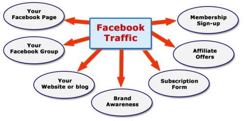 Product picture FB Group Snatcher-Facebook Traffic 